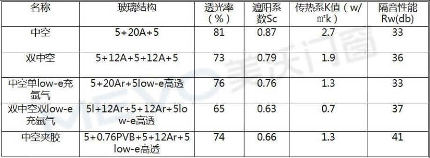 各種玻璃係數(shù)對(duì)比圖.png