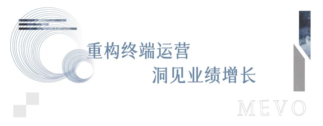 洞見(jiàn)業(yè)績(jī)增長(zhǎng)